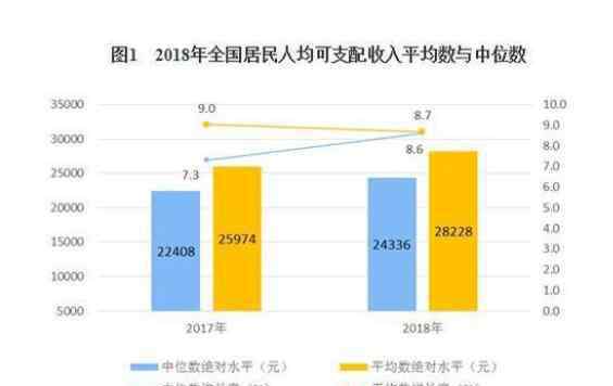 全国人均可支配收入 全国人均可支配收入2020年，全国人均可支配收入哪个地方的最高