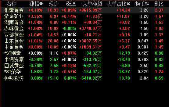 现货黄金代理 炒黄金代理也会像我们么一样亏钱吗？炒黄金的六条大忌