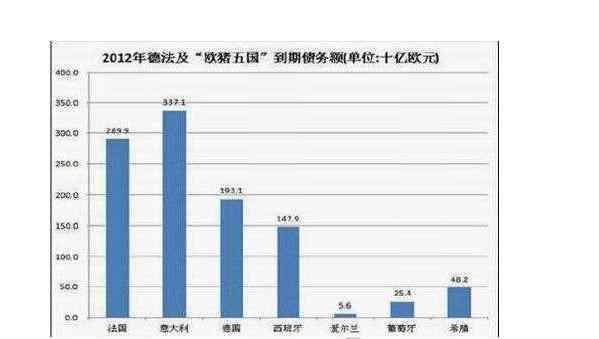 欧债危机最新进展 欧债危机最新进展，欧债危机对欧洲以及中国的影响