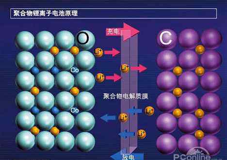 什么是锂聚合物电池 锂聚合物电池是什么