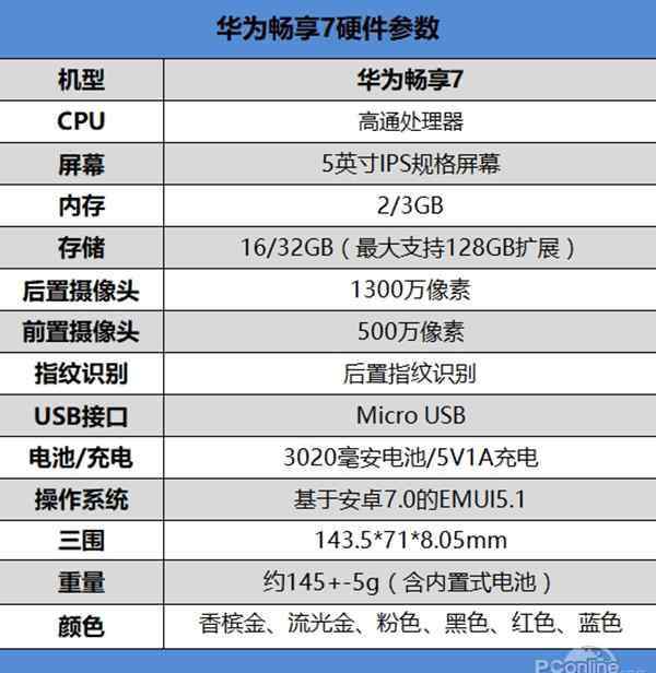 华为畅想7怎么样 华为畅享7值得买吗？华为畅享7好不好用【详细测评】