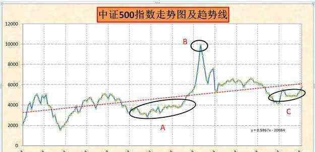 沪深300指数基金排名 定投中证500哪只基金好，中证500与沪深300的区别有哪些？