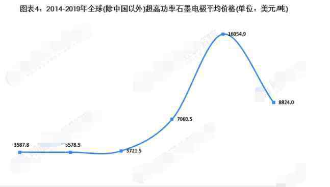 石墨电极最新价格 石墨电极价格情况，石墨电极概念股