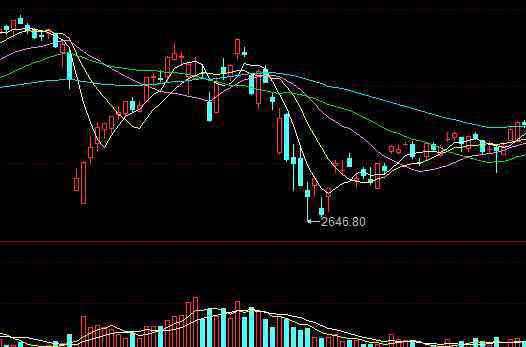 金融分析师是做什么的 助理金融分析师是干嘛的？助理金融分析师职业升迁路程