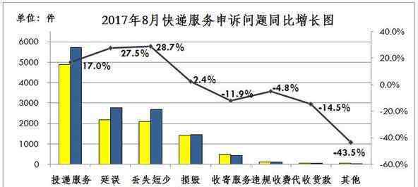 消费者协会投诉电话 消费者投诉需要注意什么问题？消费者七大投诉渠道你知道几个