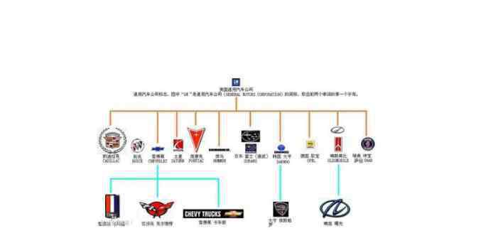 通用电气通用汽车 通用电气和通用汽车什么关系，通用电气和通用汽车比较