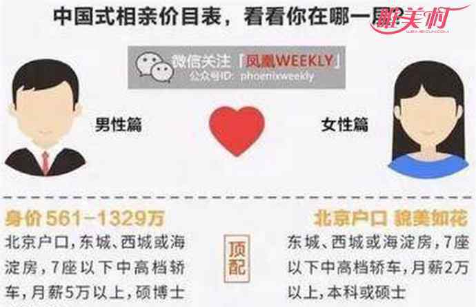 相亲价目表引热议 婚姻成了价目表 爱情已经要金钱来衡量？
