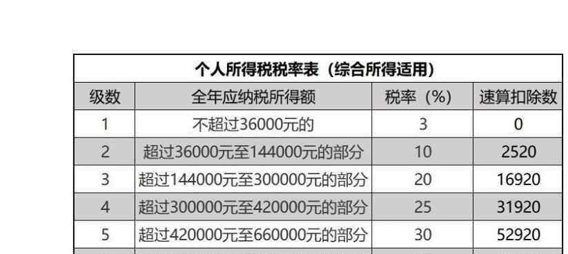 明星的税后真实收入 明星的税后真实收入有多少，明星收入如何计算个人所得税，为什么明星收入高？