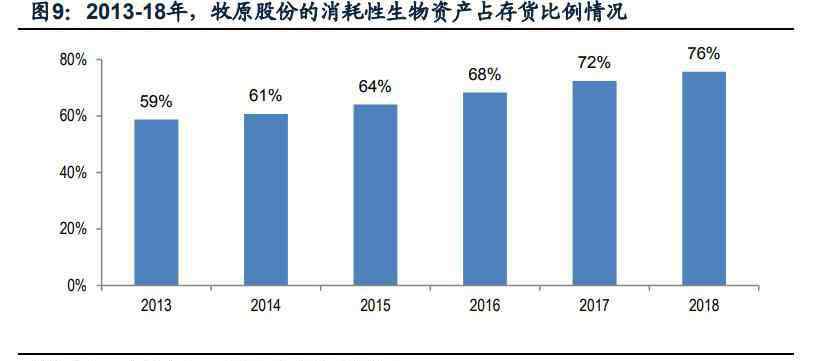 生产性生物资产 消耗性生物资产是什么？与生产性生物资产一样吗？