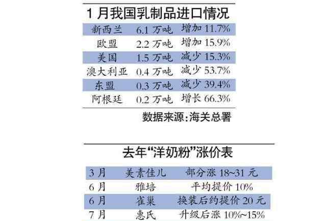 母婴行业发展趋势 奶粉涨价情况，母婴行业的现状以及未来趋势