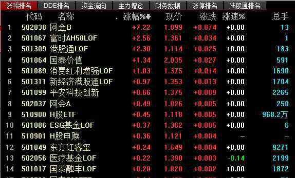 基金团购 基金团购是什么意思？基金团购作为理财靠谱吗？