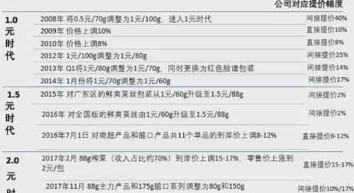 涪陵榨菜涨价 涪陵榨菜涨价了多少，涪陵榨菜是家什么样的公司？