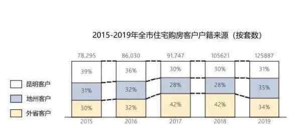 昆明呈贡房价 呈贡鬼城现状，呈贡未来房价走势