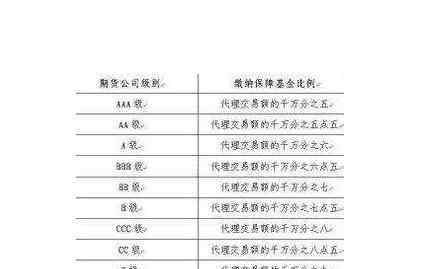 期货公司手续费多少 各个期货公司的手续费是多少，该怎样找到合适的期货公司呢？