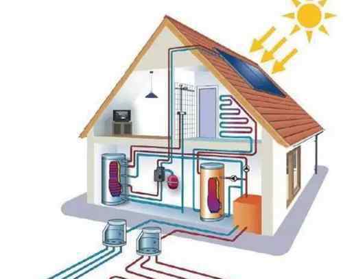 新型家庭取暖设备 新型取暖高科技有哪些
