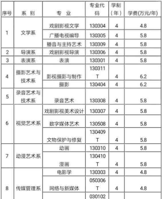 新建设电影院 2020北京电影学院现代创意媒体学院艺术类招生简章