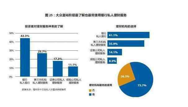 中国哪个城市最富 中国最富有的城市是哪个城市吗，是北上广吗？