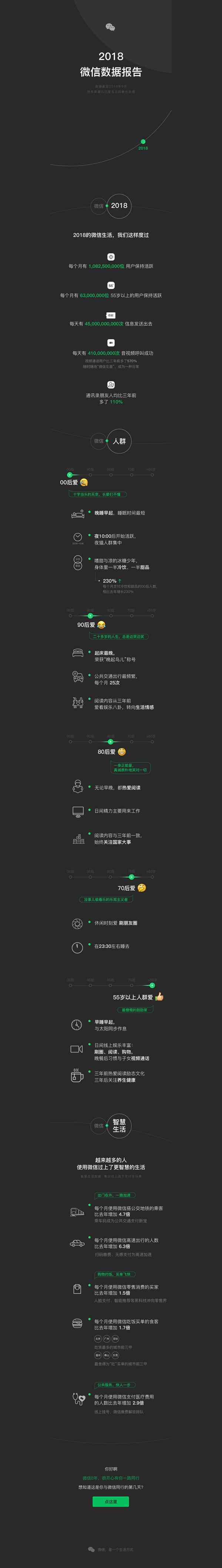 2018微信数据报告 终于真相了？2018微信数据报告是怎么回事?背后原因详情始末惊呆了