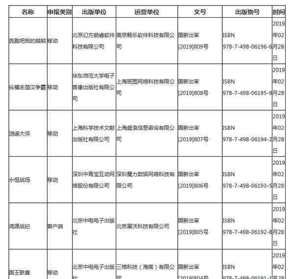 你号没了什么梗 惊呆了！第十一批游戏版号 这到底是个什么梗？