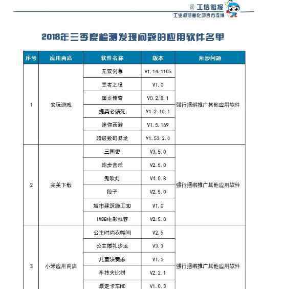53款APP吸费 你用了几款？53款APP吸费曝光名单 这些不良软件已全部被责令下架
