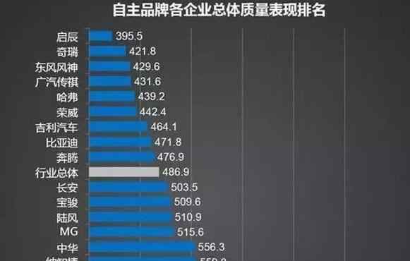 国产车哪个品牌好 国产汽车十大排名公布，国产汽车哪个品牌质量最好