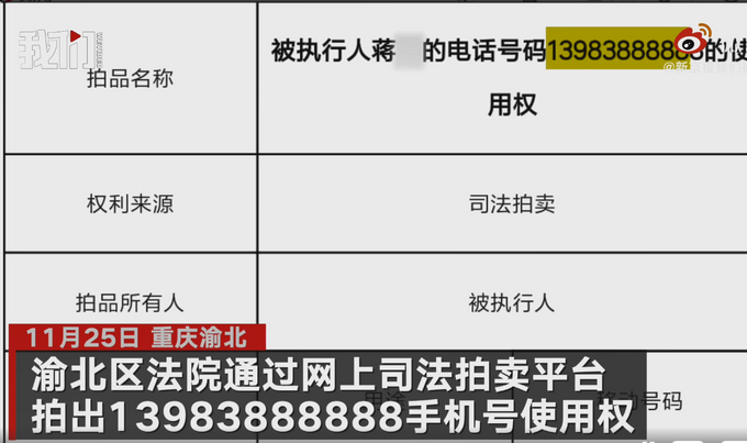 85万元！重庆尾号888888手机号经240次出价后结束拍卖