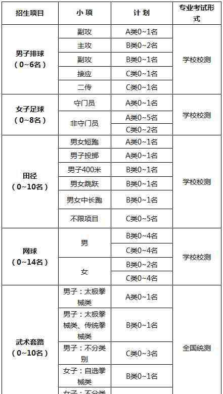 上海大学体育学院 2020上海大学高水平运动队招生章程