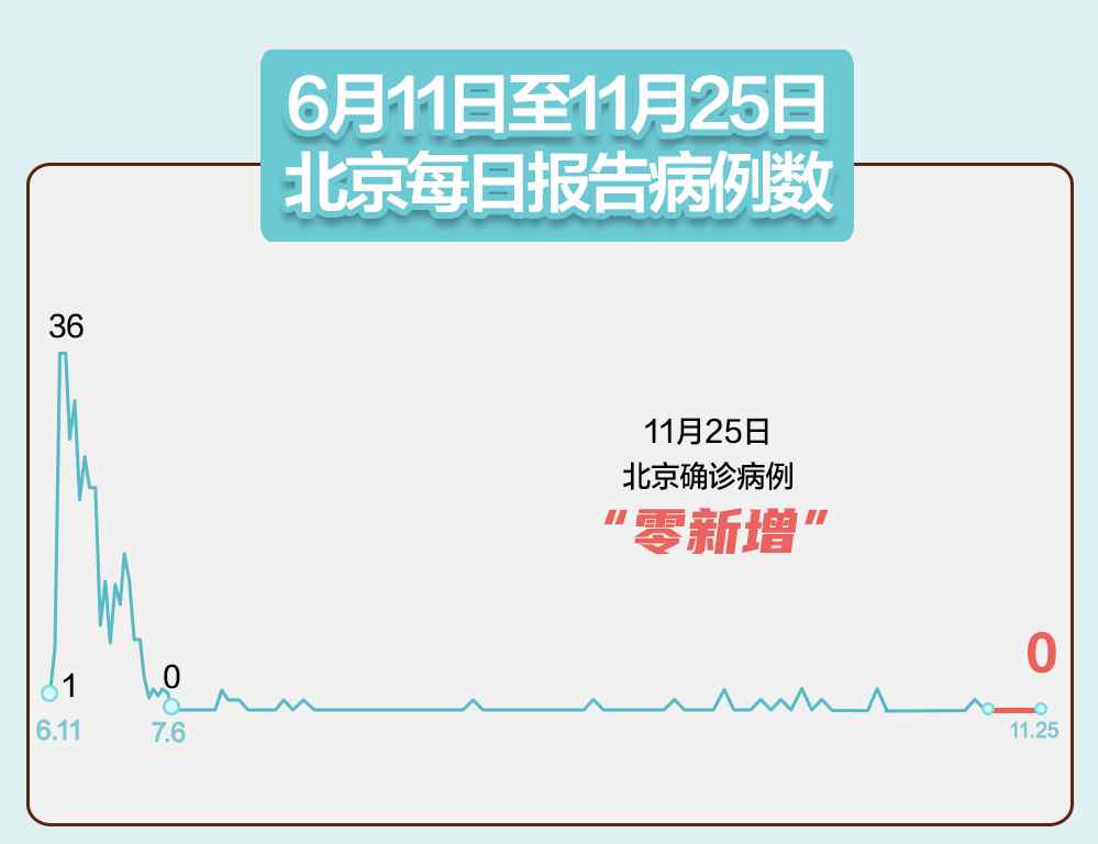 31省区市新增确诊21例 含本土9例均在内蒙古 使用空调请注意这些