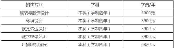 东北电力大学招生网 东北电力大学2020艺术类招生简章及计划