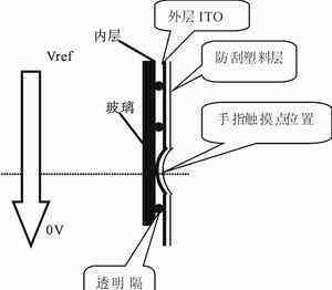 电阻屏 电阻屏是什么