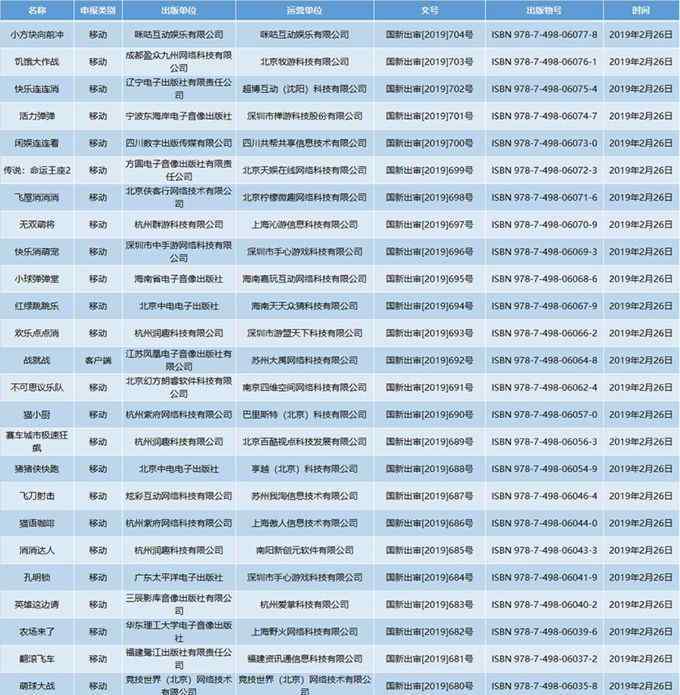 你号没了什么梗 惊呆了！第十一批游戏版号 这到底是个什么梗？