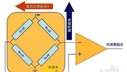 加速传感器 加速传感器是什么