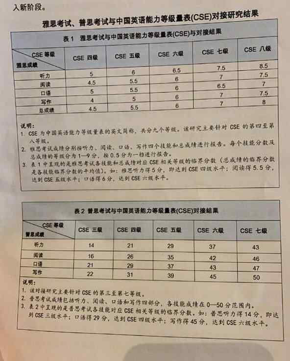 雅思分数等级 [重磅解读]英语等级对接雅思具体什么情况?四级对应4.5分八级对应8分