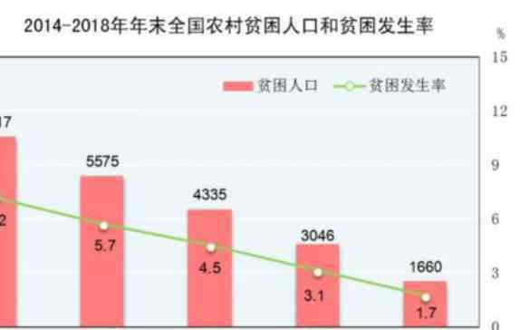 贫困人口标准 贫困人口标准年收入多少算贫困人口，世界各国贫困人口标准