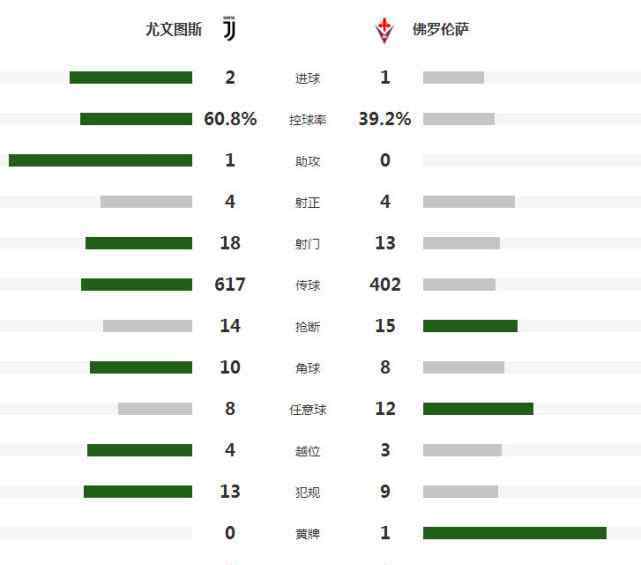 c罗意甲首冠 惊呆了！C罗意甲首冠什么情况 意甲完成史无前例的八连冠