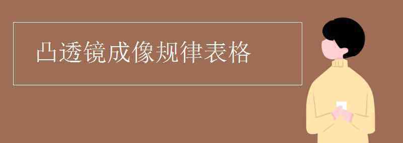 凸透镜成像规律表格 凸透镜成像规律表格