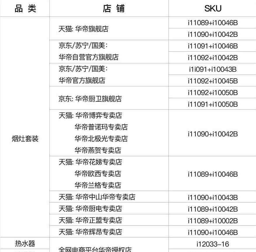 华帝启动退全款 算得一笔好账！华帝启动退全款 4.51% 股票不跌反涨4.51%是为什么？