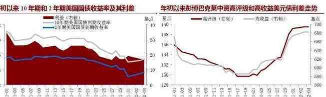 利率债 利率债和信用债区别有哪些呢，什么是利率债呢？