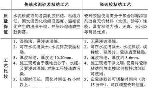 粘瓷砖用什么胶好 贴瓷砖用什么胶好   瓷砖胶不可忽视的三大优点