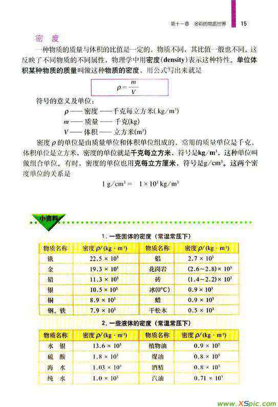 初二物理密度表 人教版初二上学期物理书上的密度表 人教版初二上学期物理书上的密度表