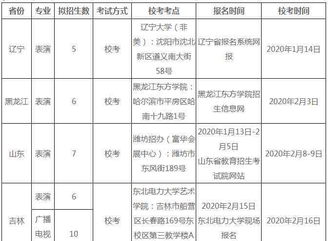 东北电力大学招生网 东北电力大学2020艺术类招生简章及计划