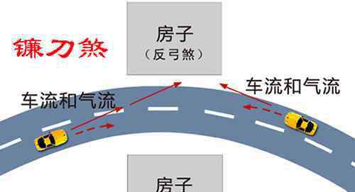 河流房子位置风水图解 住宅风水图解 这几点你一定要知道