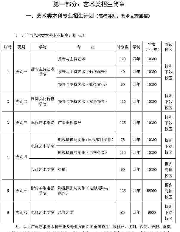 浙传招生网 浙江传媒学院2020年艺术类招生简章