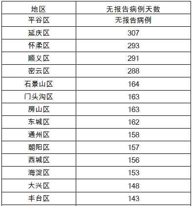 31省区市新增确诊21例 含本土9例均在内蒙古 使用空调请注意这些