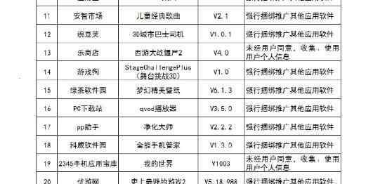 53款APP吸费 你用了几款？53款APP吸费曝光名单 这些不良软件已全部被责令下架