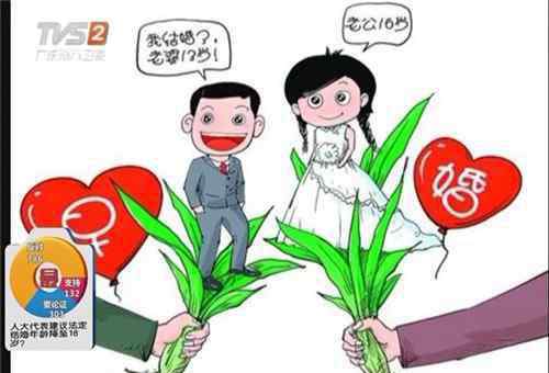 结婚法定年龄是多少 2018国家规定结婚法定年龄是多少 法定婚龄是如何确定的