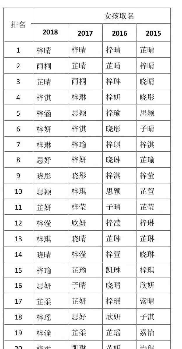 玛丽苏名字 2018新生儿爆款姓名是怎么回事？90后新手爸妈们玛丽苏电视剧看多了