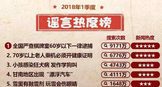 付款码截图能用吗 2018年一季度谣言热度榜top10 微信付款码截图能被盗吗