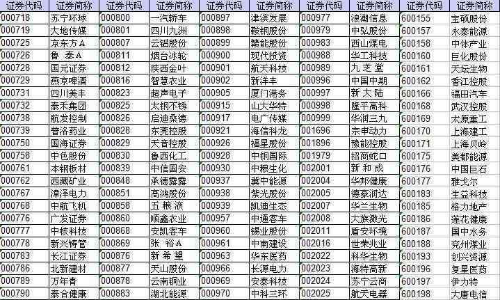 融资融券标的股票名单 两融标的是啥意思?两融标的股票名单一览
