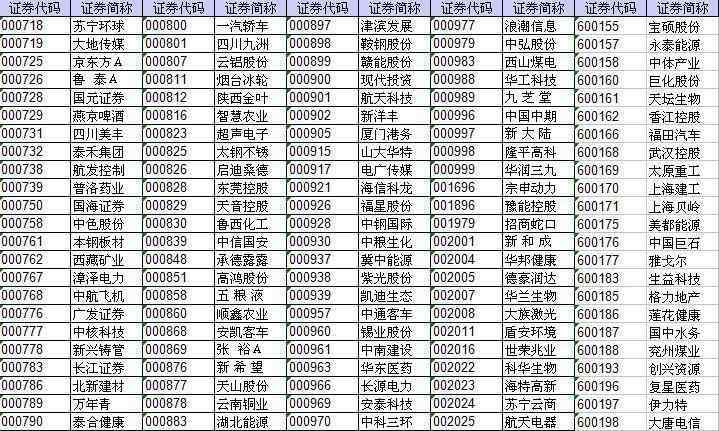 融资融券标的股票名单 两融标的是啥意思?两融标的股票名单一览